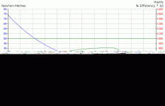 eZee graph no inductance.gif