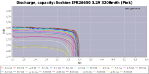 IFR26650 3.2V 3200mAh (Pink)-Capacity.png