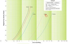 Core loss of 12070 motor guestimate.PNG