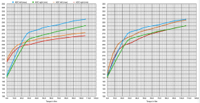 Measurements-TSDZ2_sensors.png