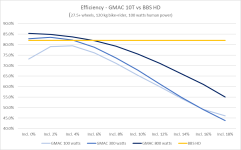 efficiency gmac vs bbs hd.png