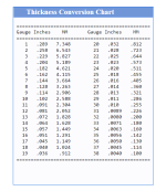 Thickness conversion chart for silver.png