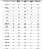 Melting points of metals.png