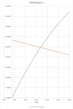 Model 1 power curves 2021-12-13.jpg