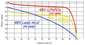 Lithium-vs-lead-acid-discharge-curves.jpg