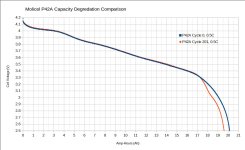 P42A Absolute Capacity Comparison.jpg