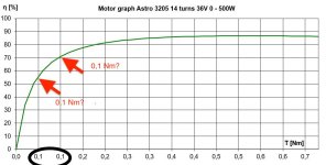 Motor-graph-Astro-3205-14T.jpg
