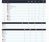 medal standings.png