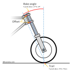 motorcycle-rake-trail-offset-e1295912863770.png