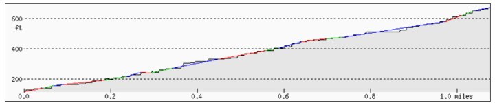 Temp Test Route.jpg