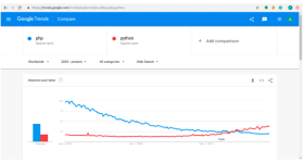 2022-03-27 14_33_03-Django vs PHP - Clearing the confusion of Web Developers - DataFlair.png