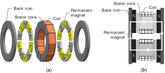 Axial magnetic circuit.png