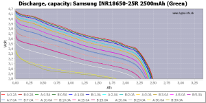 Samsung%20INR18650-25R%202500mAh%20(Green)-Capacity[1].png