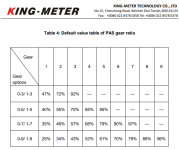 Kingmeter PAS levels.PNG