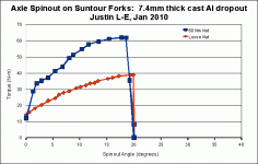 Test6, Suntour Graph.GIF