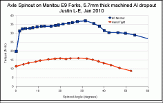 Test7, Manitou Graph.GIF