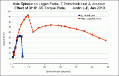 Test8, Logan Graph.GIF