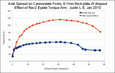 Test9, Cannondale Graph.GIF