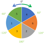 Hall Sectors.png Hall Sectors.png