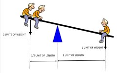 see saw.jpg