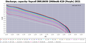 Vapcell%20INR18650%202900mAh%20K29%20(Purple)%202021-Capacity[1].png