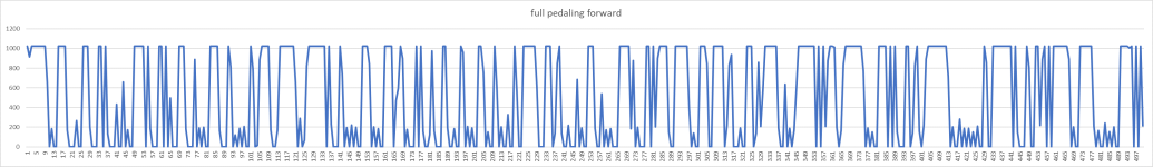 full pedal graph.png