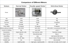 Comparison of Different Motors.png