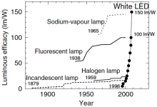 LED_efficiency.png