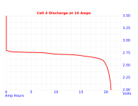 Discharge Curve Cell 04.png