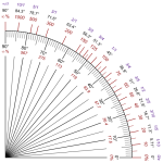 660px-Slope_quadrant.svg[1].png