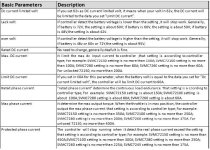 Controller Parameter Settings.jpg