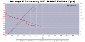 Samsung%20INR21700-40T%204000mAh%20(Cyan)-Temp-30.0[1].png