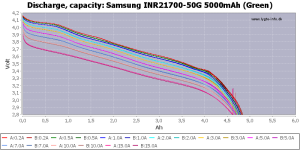 Samsung%20INR21700-50G%205000mAh%20(Green)-Capacity[1].png