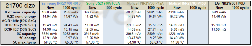 5C_21700_4000+mAh_test@table.png