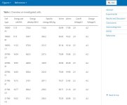 lithium cells compare.jpg