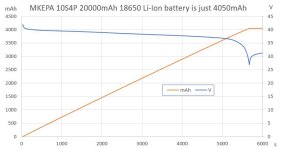 MKEPA-battery-10S4P-20Ah-battery-disharge-graph.jpg