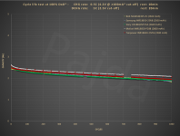 5C_18650_+2500mAh_test@capacity_drop.png