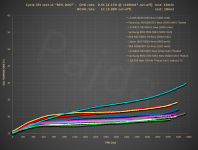 HE_1C_cycle_life_test@temperature_new.png