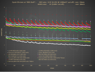 HE_1C_90%_cycle_life_test@capacity.PNG