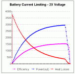 battery current limiting - 2x voltage.gif