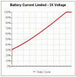 duty cycle - battery current limiting - 2x voltage.gif