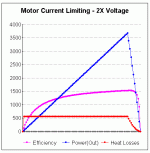motor current limiting - 2x voltage.gif