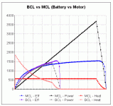 BCL vs MCL.gif