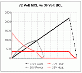 72 Volt MCL vs 36 Volt BCL.gif