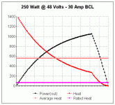 250 Watt @ 48 Volts - 30 Amp BCL.gif