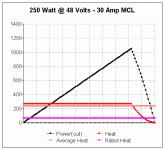 250 Watt @ 48 Volts - 30 Amp MCL.gif