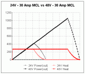 24V - 30 Amp MCL vs 48V - 30 Amp MCL.gif