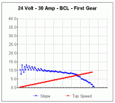 24 Volt - 30 Amp - BCL - First Gear.gif