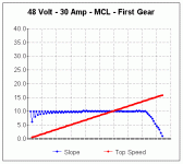48 Volt - 30 Amp - MCL - First Gear.gif
