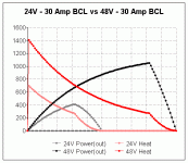24V - 30 Amp BCL vs 48V - 30 Amp BCL.gif